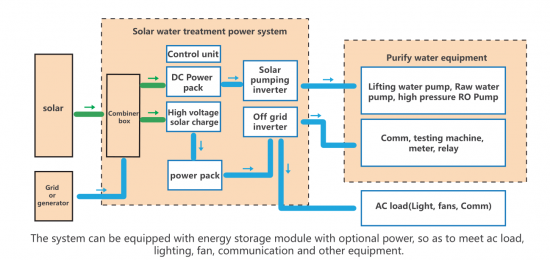  JNTECH Sistema de tratamiento de agua solar.