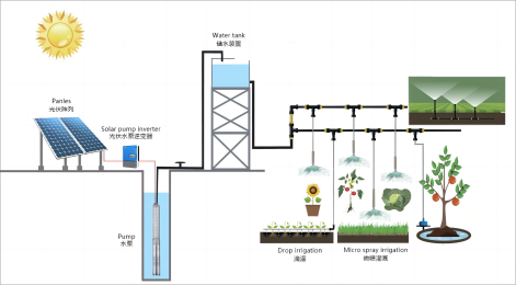 Sistema de riego inteligente solar Jntech: una solución energética sostenible para mejorar la eficiencia del riego
    