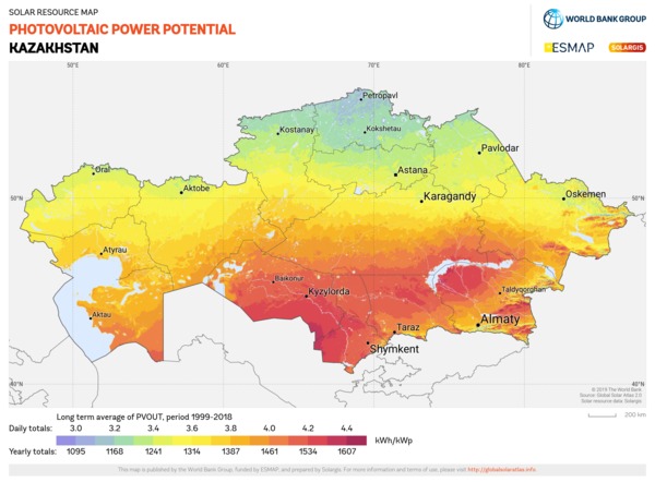 Kazajstán: planea duplicar la proporción de generación de energía renovable para 2023
